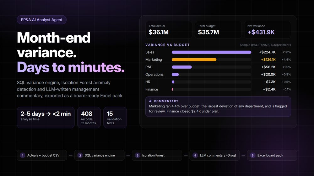 FP&A Analyst Agent dashboard with variance analysis and AI commentary
