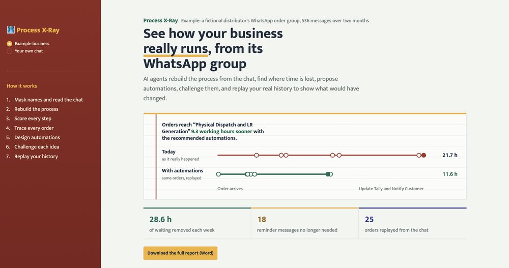 Process X-Ray comparing an order's journey today with the journey after automation